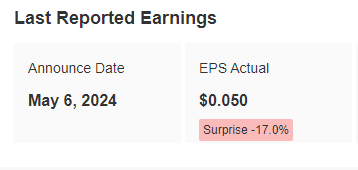 Past earnings