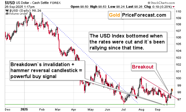 美元指数($美元 - 每日图表) 美元指数($美元 - 每日图表)