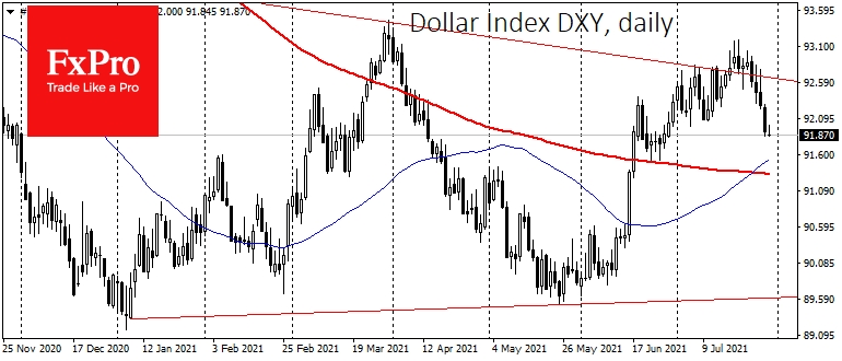 Dollar's decline paused due to week/month end