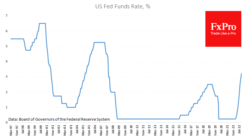 FOMC breaking 40-years trend of the lower rate peaks