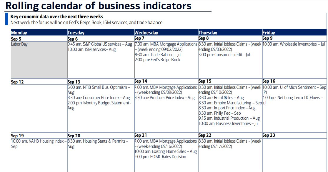 Business Indicators