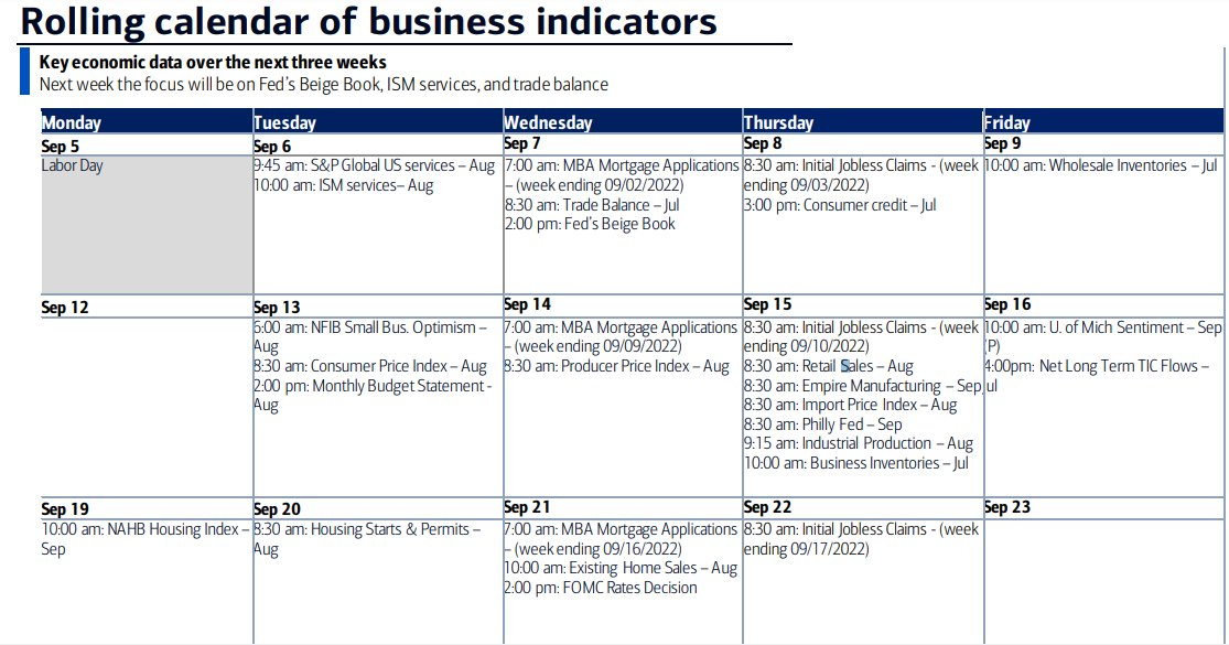 Indicateurs économiques