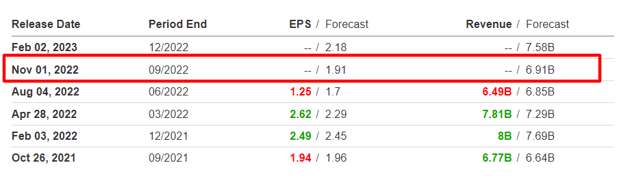 Eli Lilly Earnings