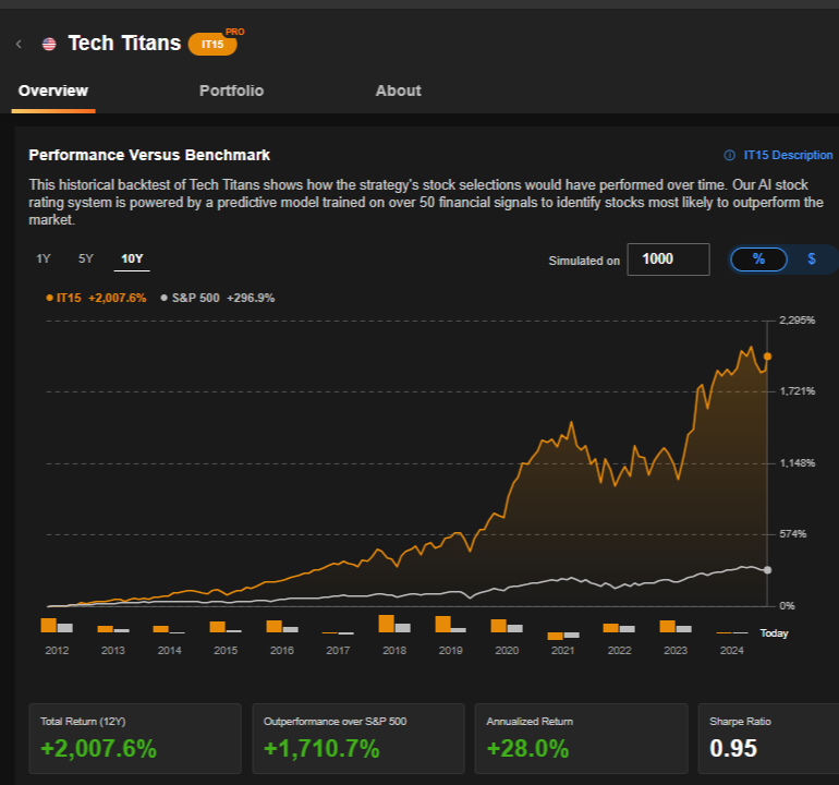 FLASH SALE: Rally’s on — Get InvestingPro for up to 50% off for LIMITED TIME ONLY