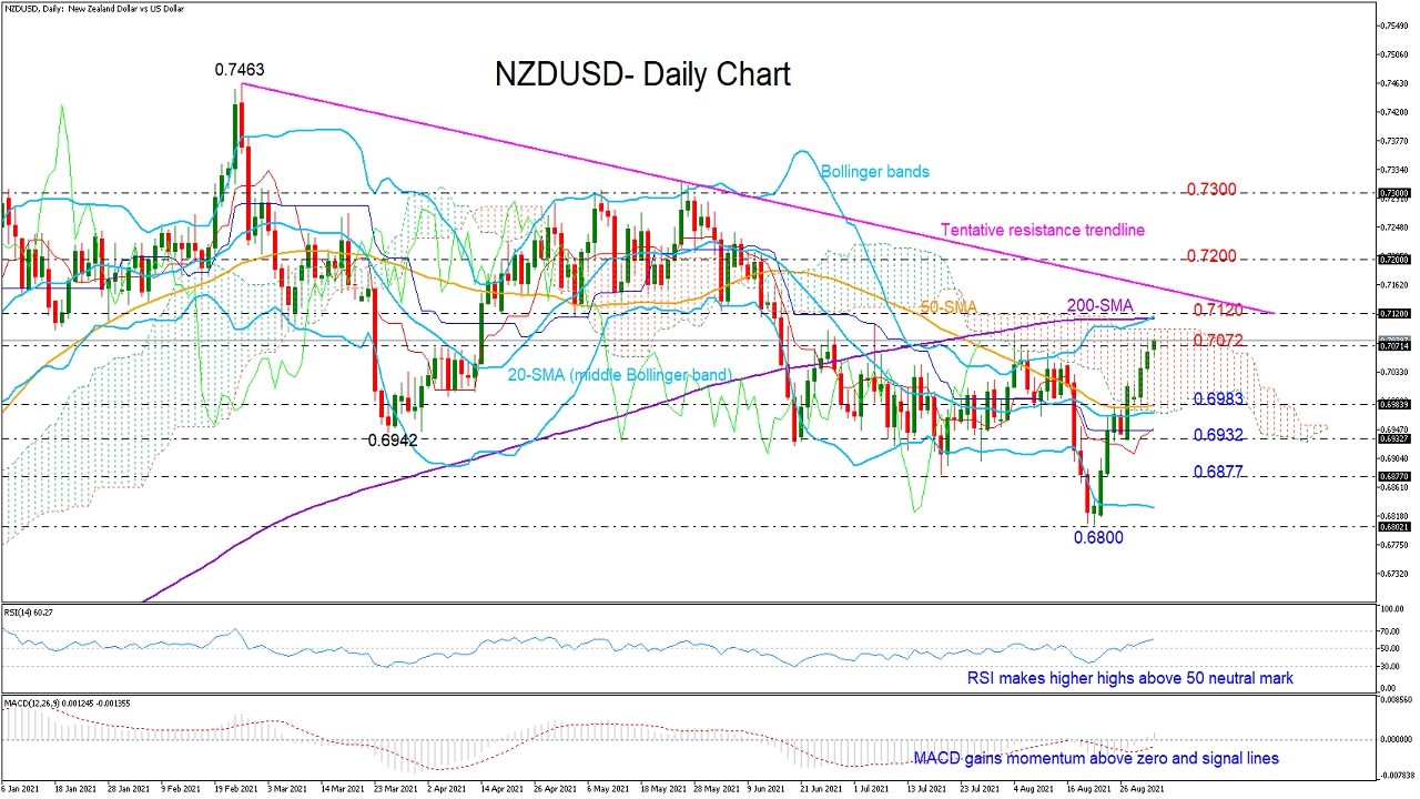 NZDUSD_daily_02_09