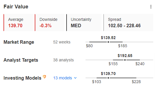 Broadcom Stock