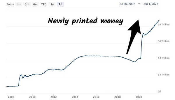 New-Money-Fed-Chart