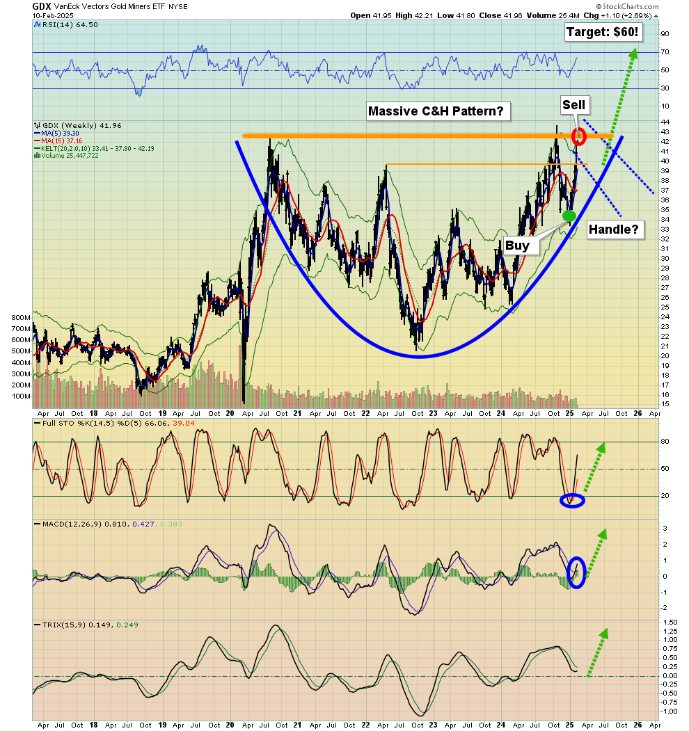 Gold A Top Or Just Overbought