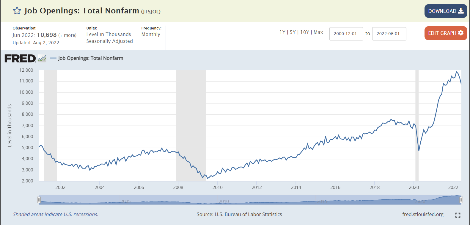 Job Openings