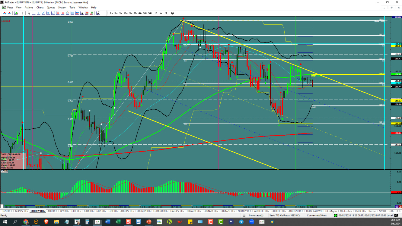 EURJPY – support break could be nice