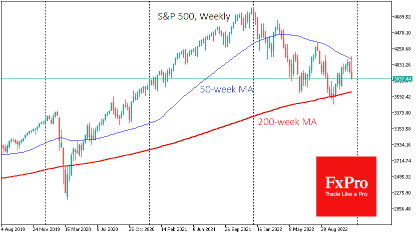 S&P 500 sticks to downtrend on weekly timeframes