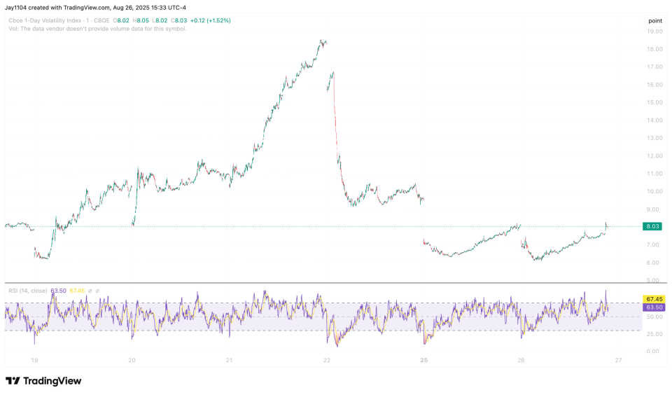 Volatility Index