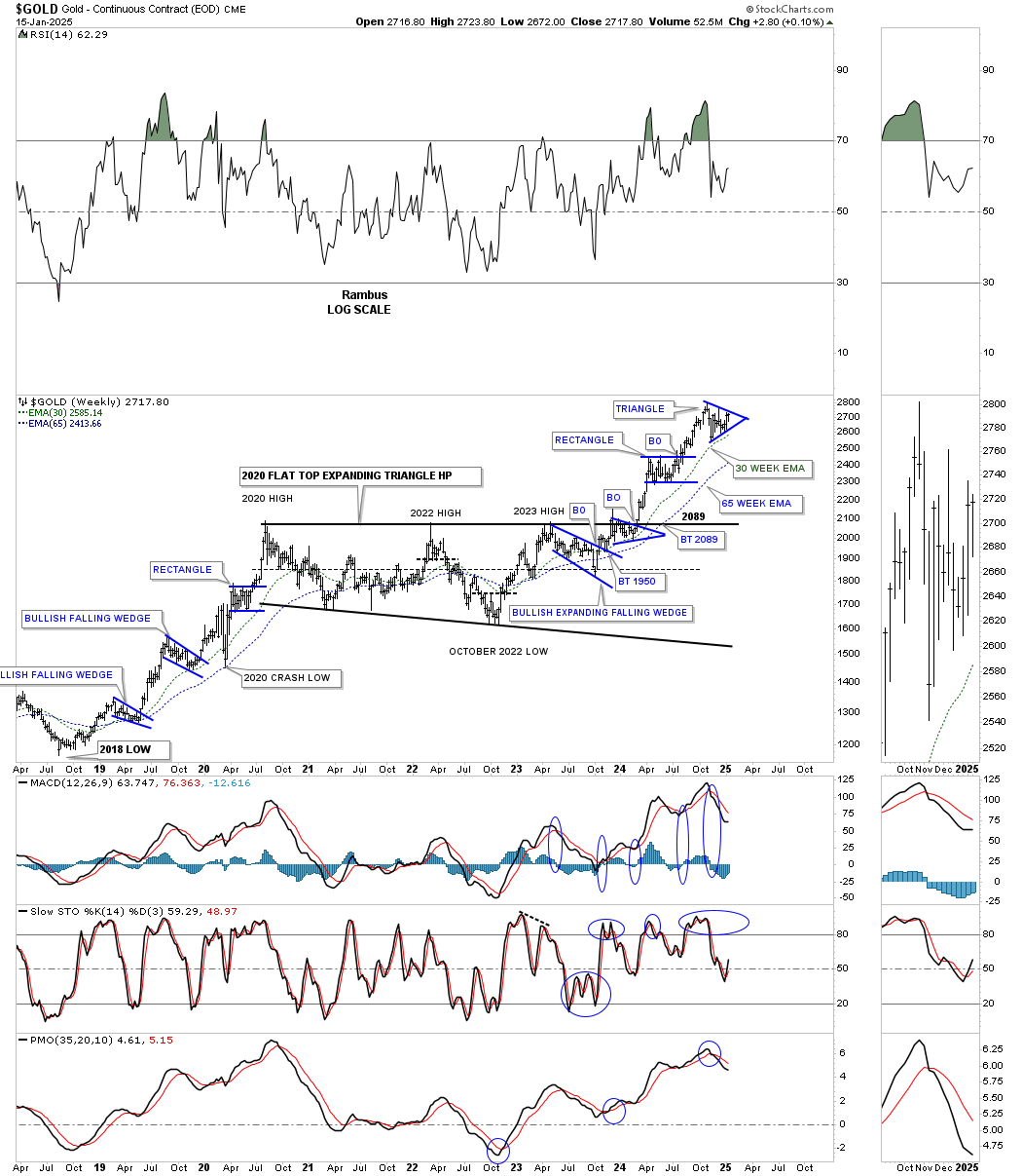 Gold-Weekly Chart