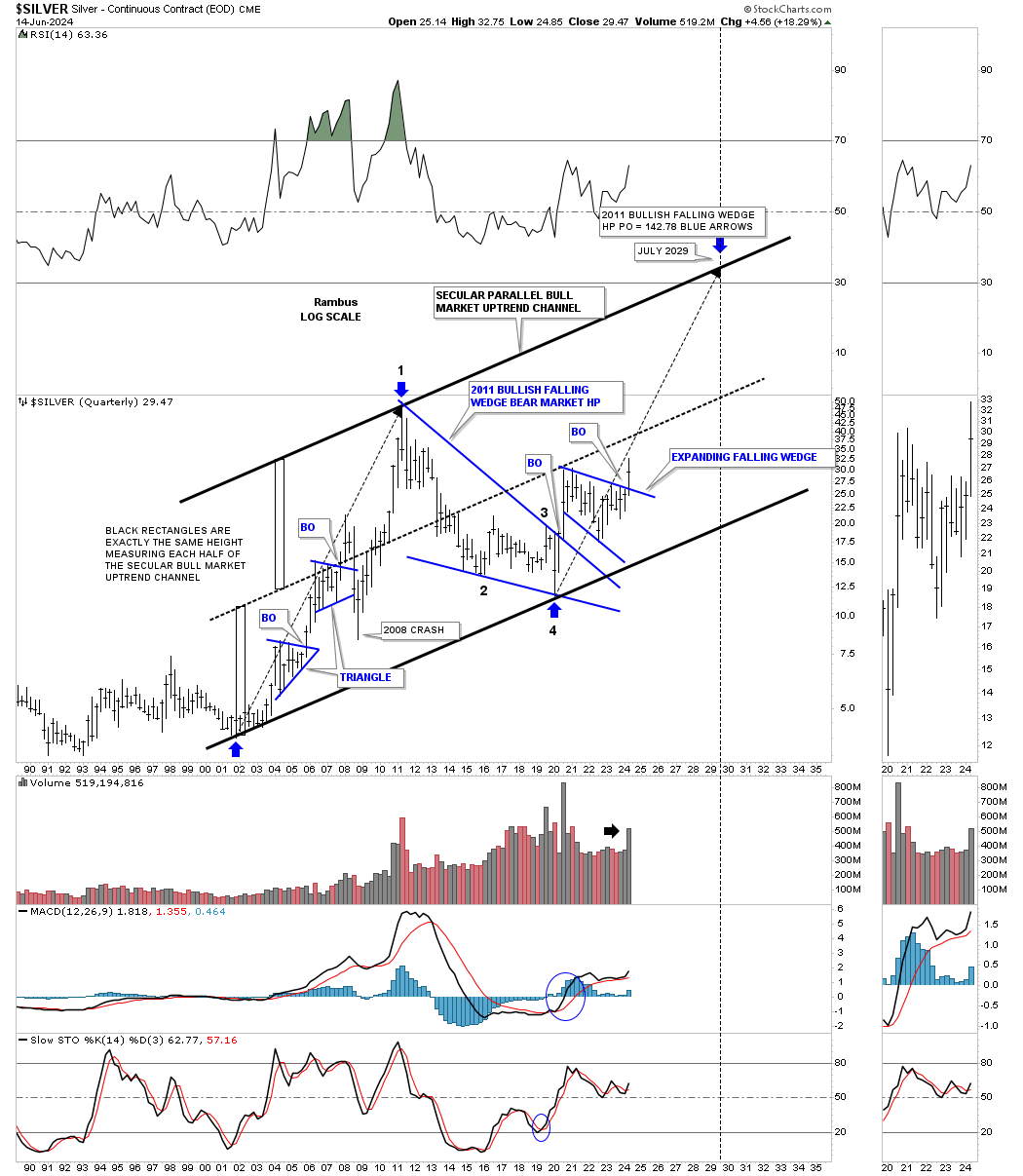 Silver-Quarterly Chart