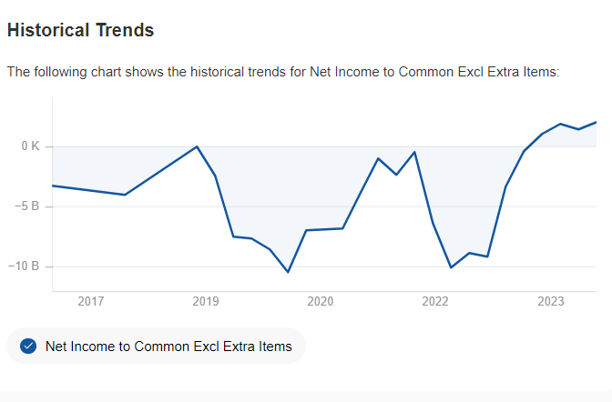 Net Income to Common Ex. Extra Items