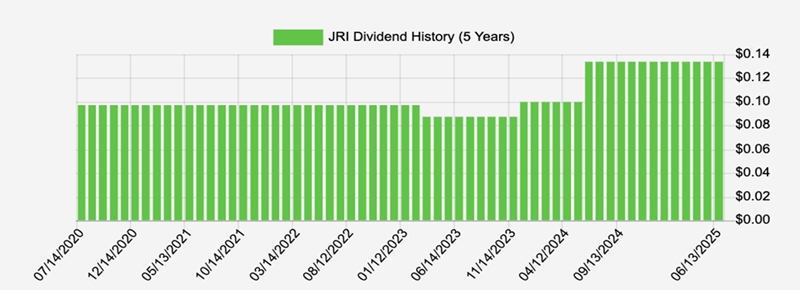 JRI-Dividend JRI-Dividend