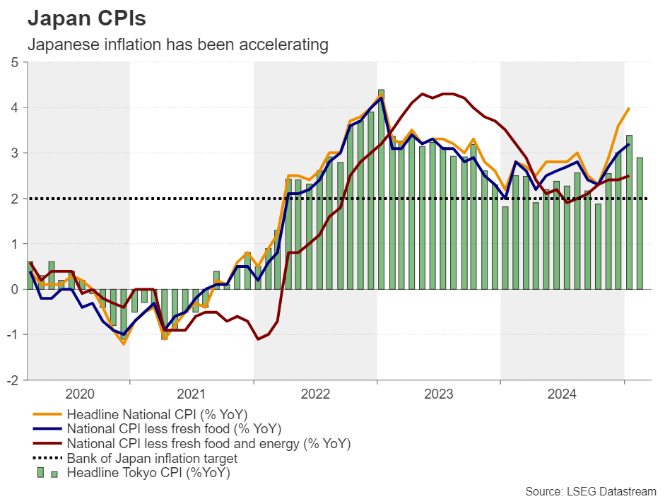 Japan CPI 