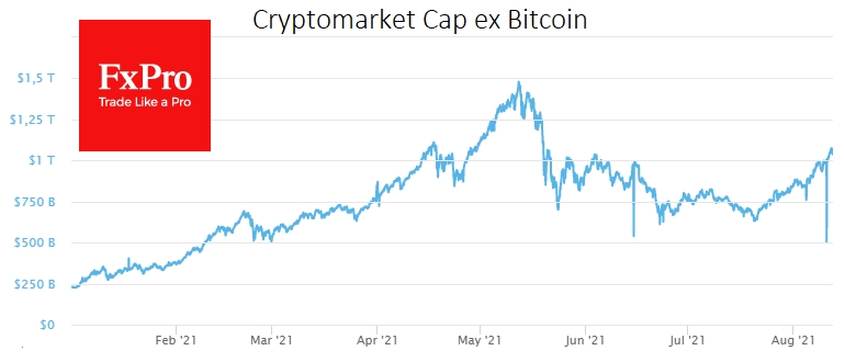 Crypto market capitalisation ex BTC is above $1 trillion again