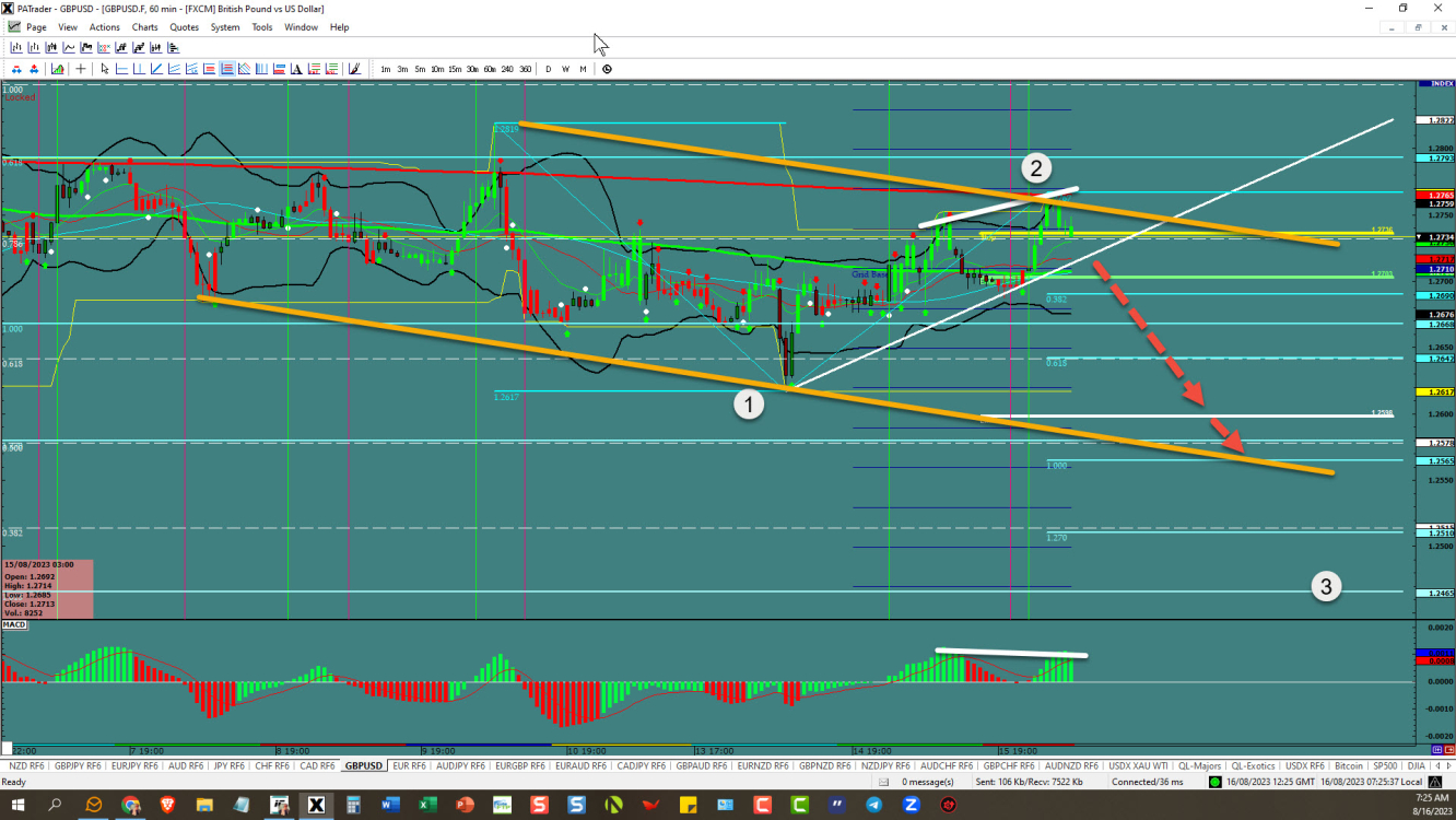 GBPUSD –might start a 3rd wave 