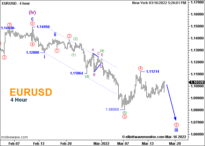 EURUSD