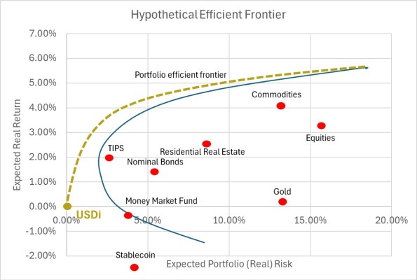 Hypothetical Efficient Frontier Hypothetical Efficient Frontier
