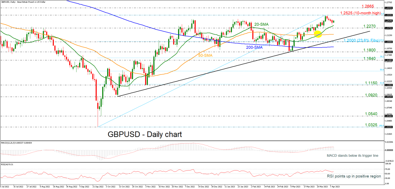 GBPUSD