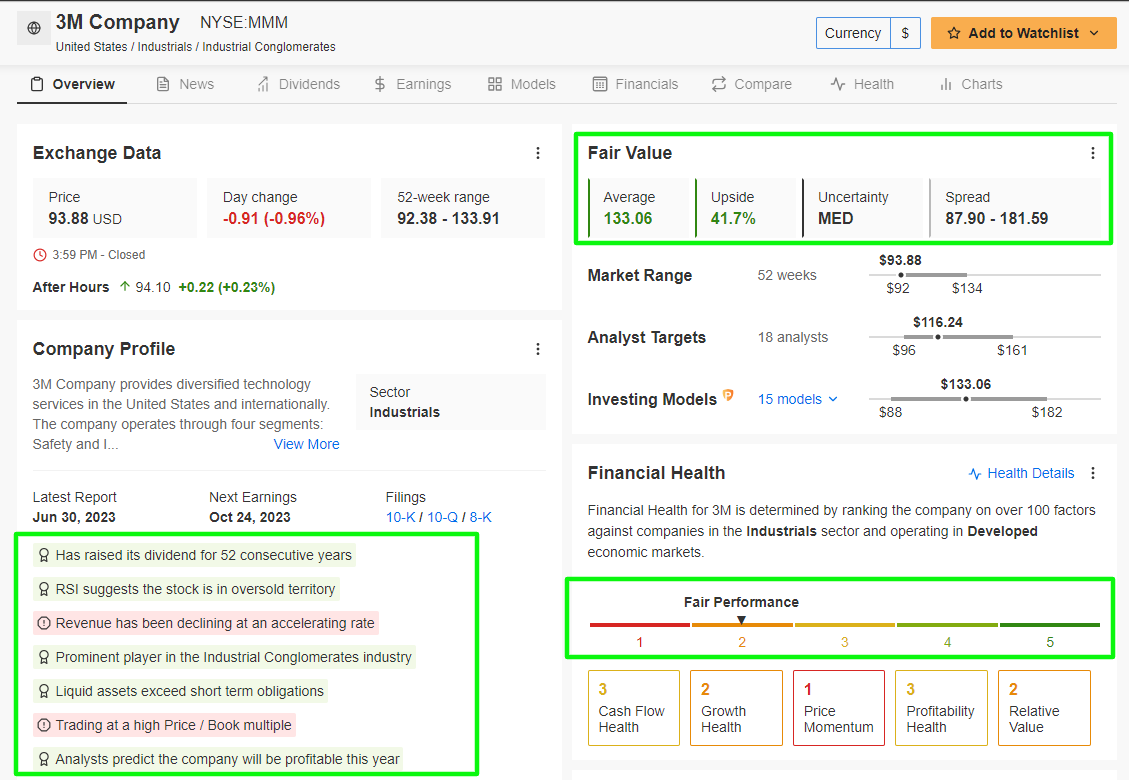 3M InvestingPro