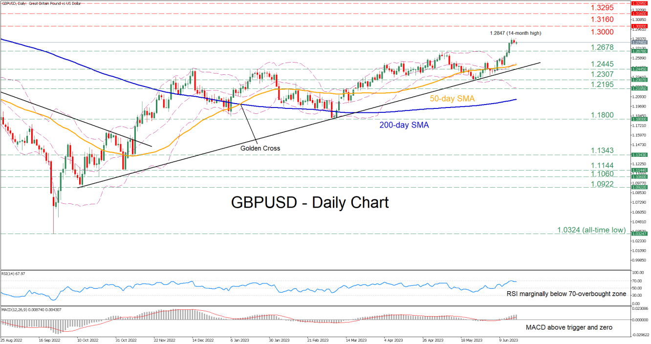 GBP/USD