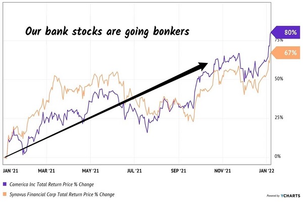 Bank Stocks Pop