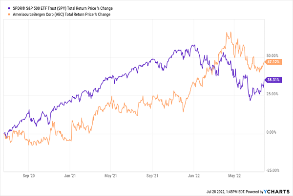 ABC-Outperforms