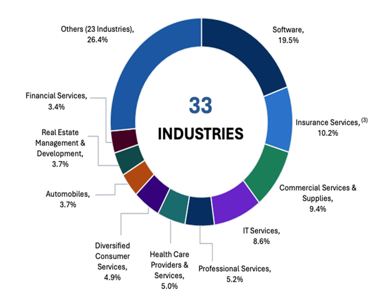 MSDL-Portfolio MSDL-Portfolio