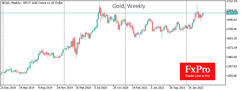 Gold stepped up recently, despite USD rise 