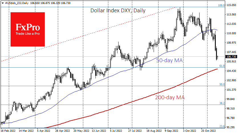 The nearest target for the Dollar Index correction is 105