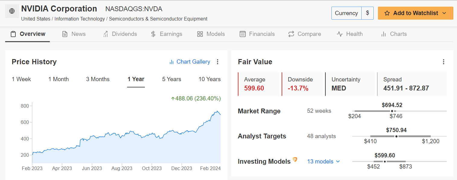 Nvidia Fair Value
