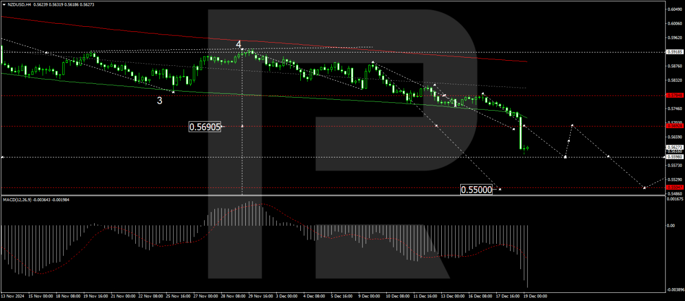 NZD/USD forecast