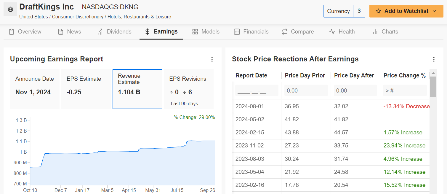 DraftKings Earnings Page 