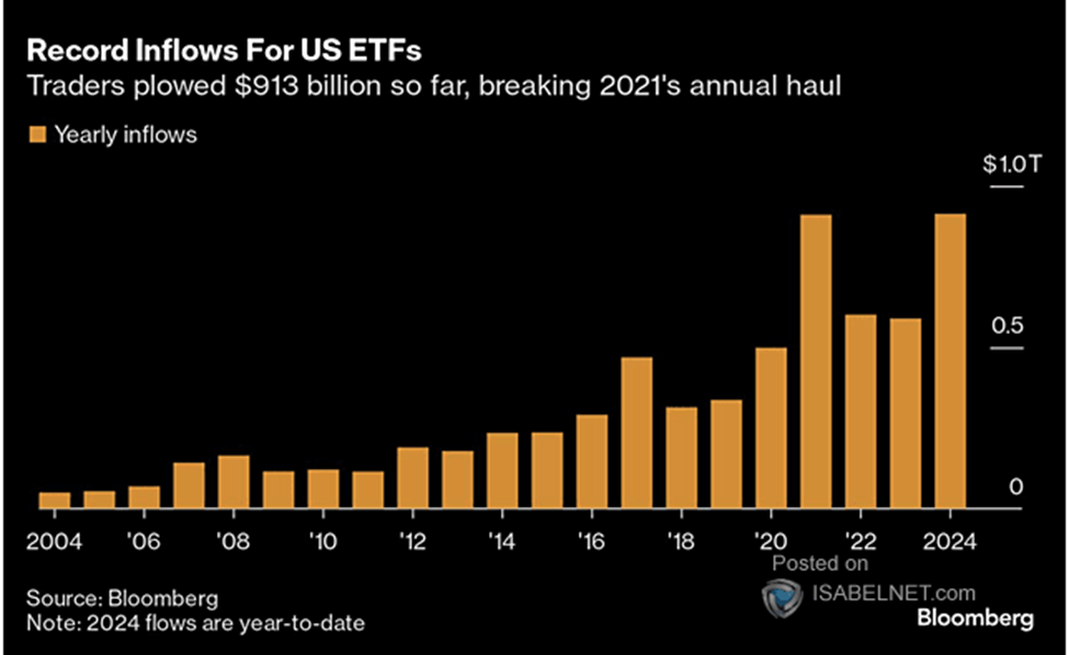 ETF Inflows