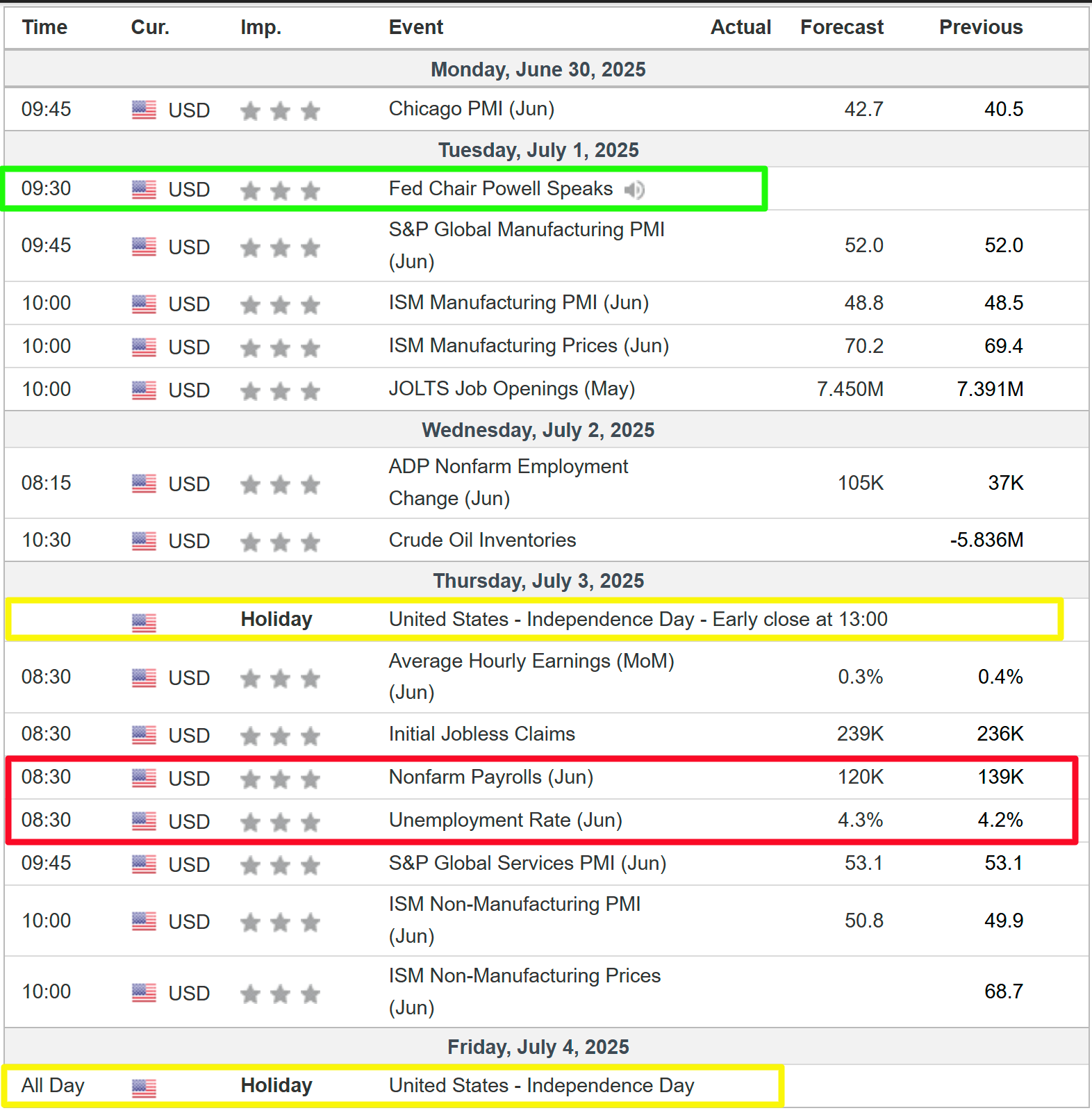 Weekly Economic Events