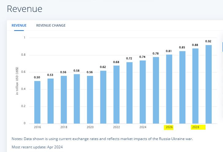 CAGR - outpatient care facilities (Statista data)