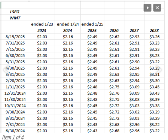 EPS and Revenue Estimate Revisions