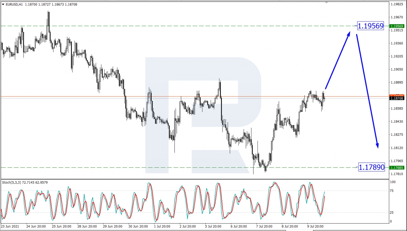 EUR/USD