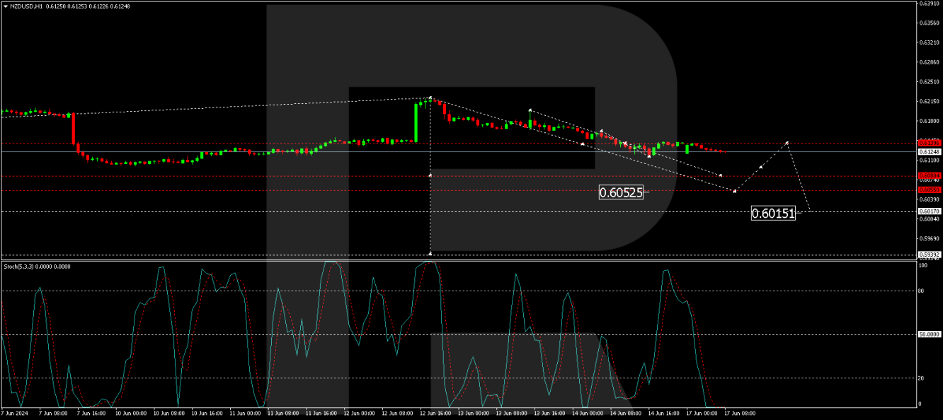 NZD/USD analisis