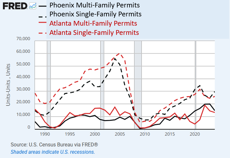 Family Permits