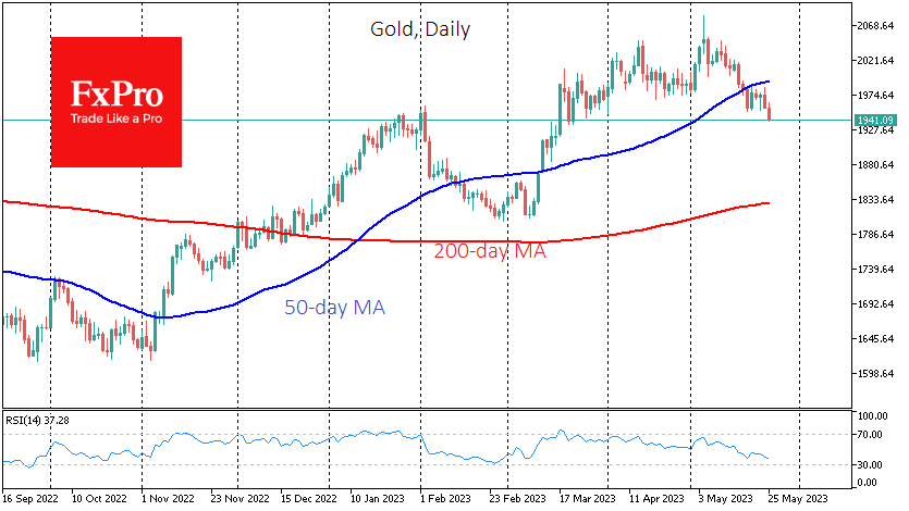 Gold is stuck in a range 