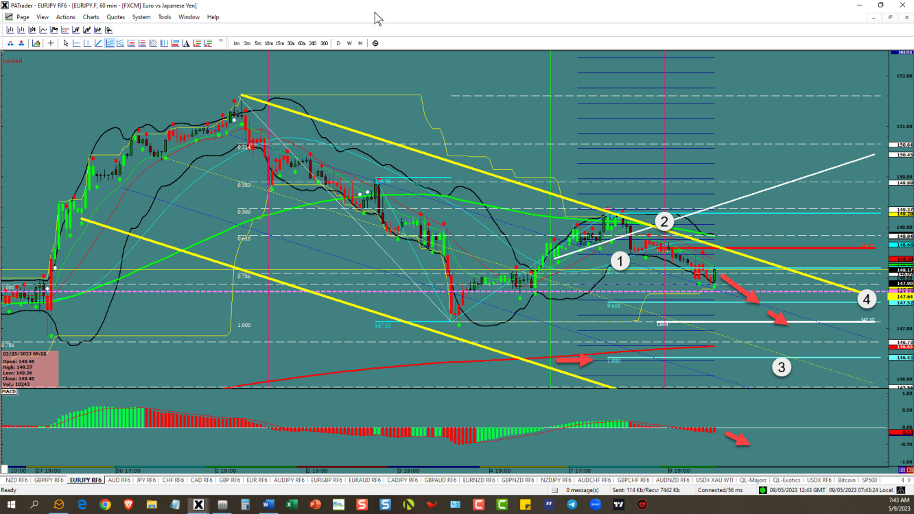 EURJPY –3rd wave in play 