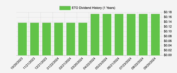 ETO-Dividend