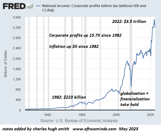 National Income