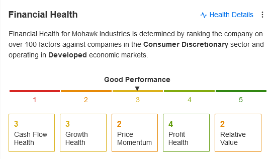 Santé financière MHK sur Investing Pro+