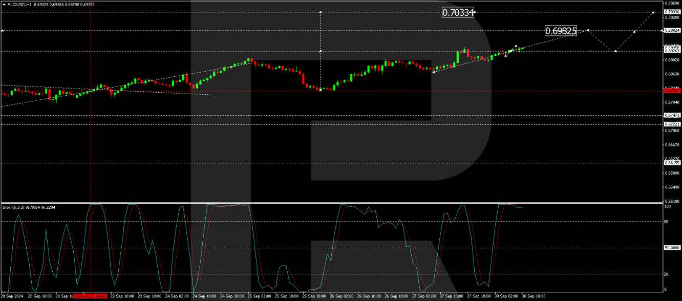 AUD/USD forecast