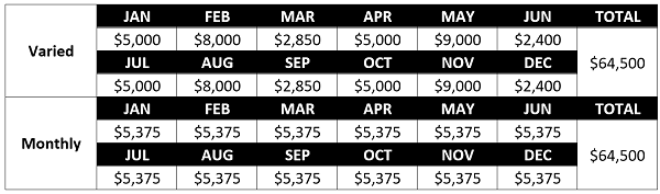 Dividend Table